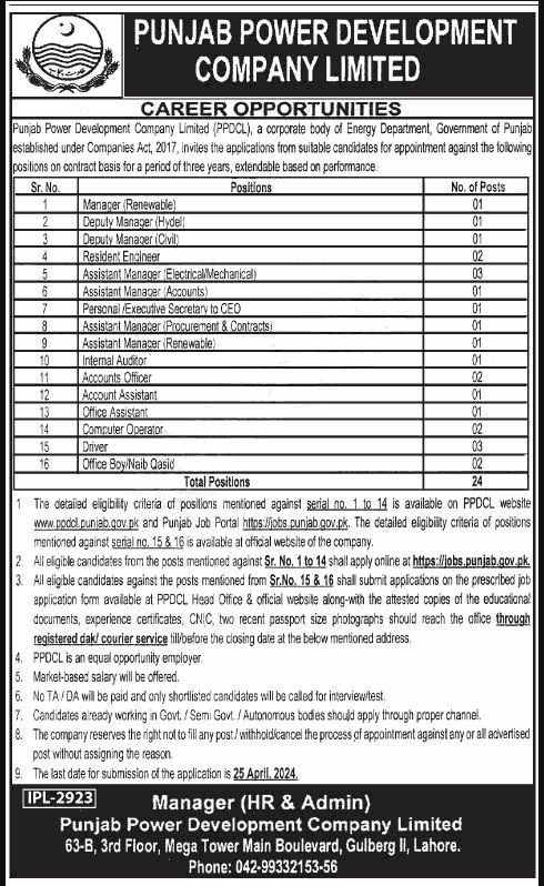 Latest Energy Department Punjab Jobs in Lahore April 2024 Advertisement